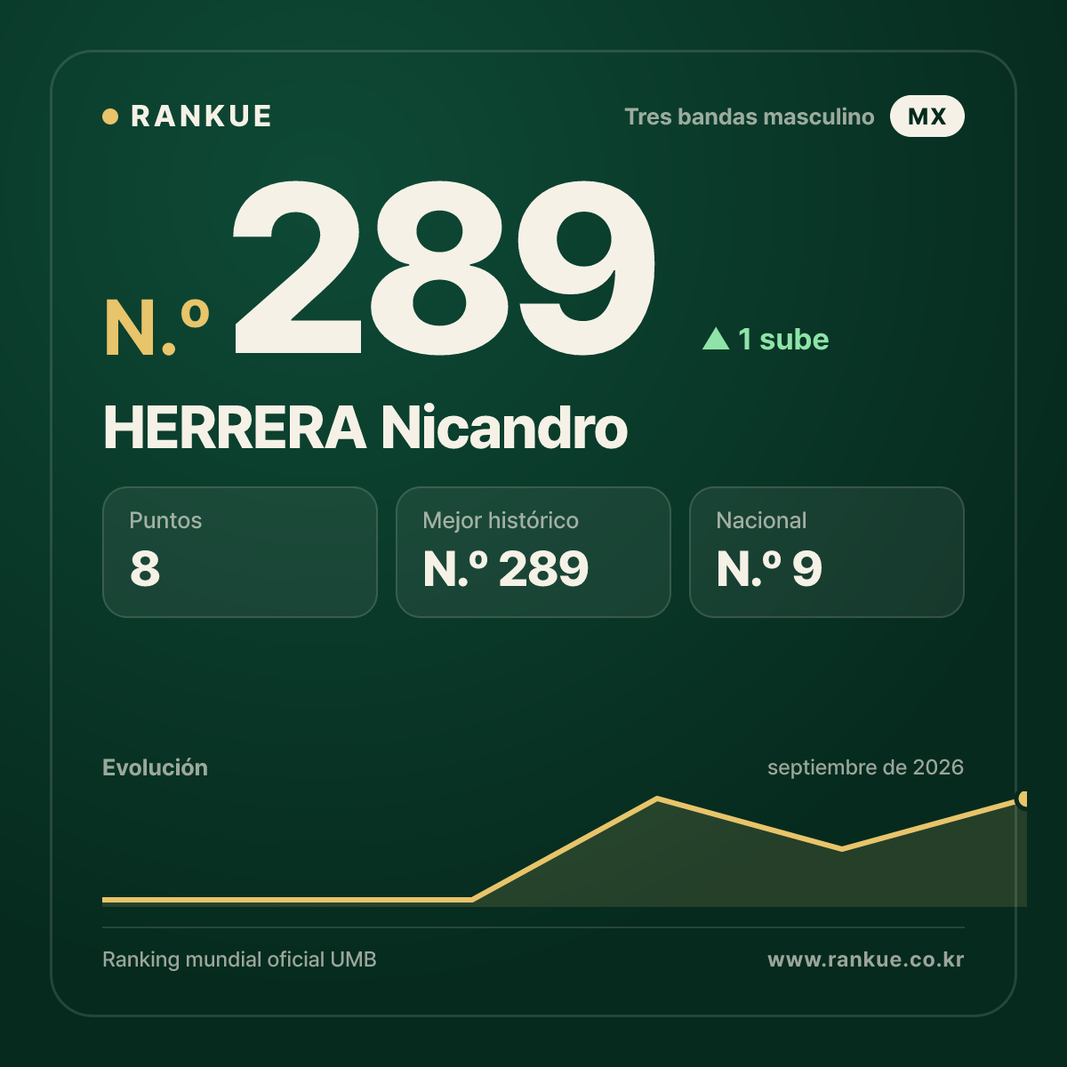 HERRERA Nicandro — N.º 289
