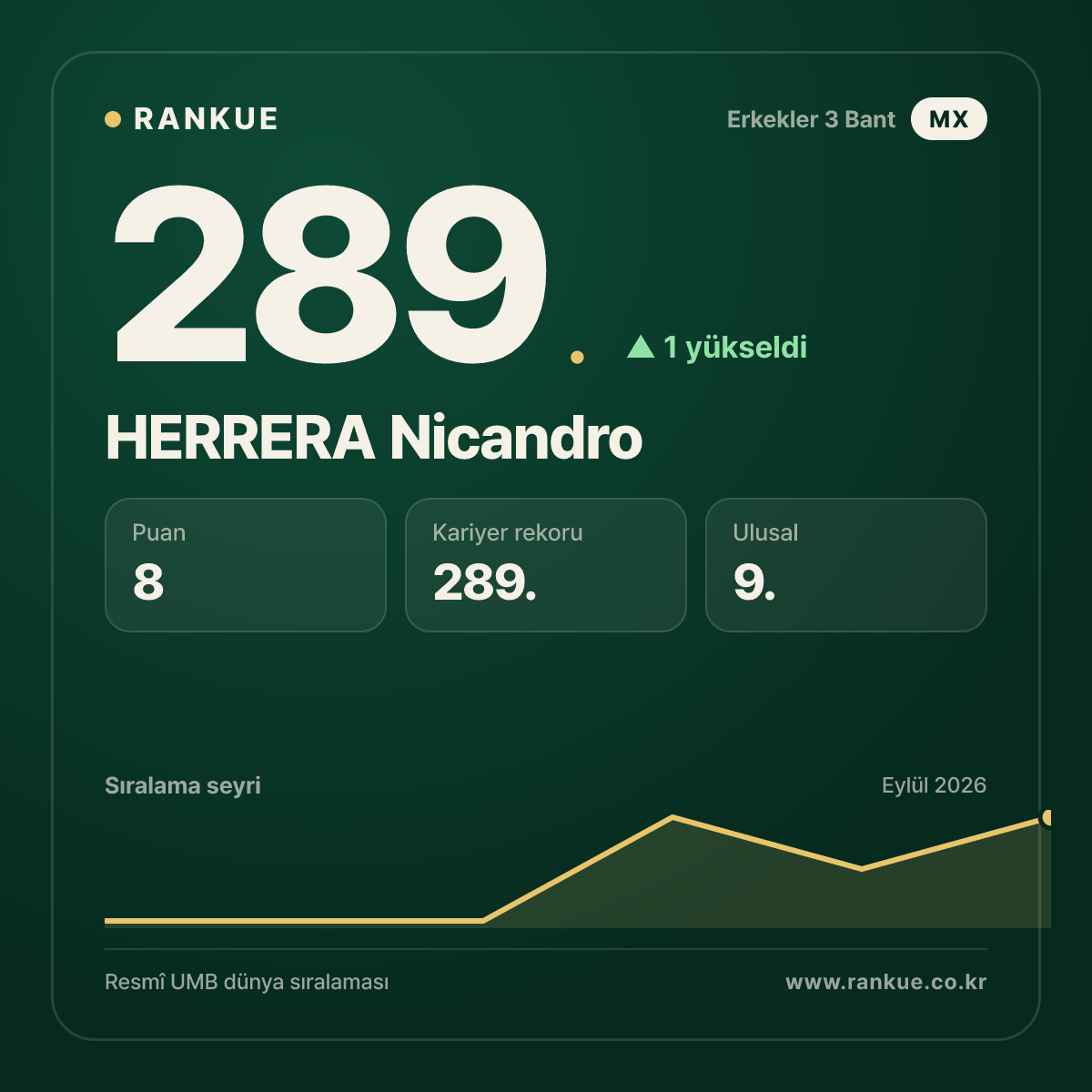 HERRERA Nicandro — 289.