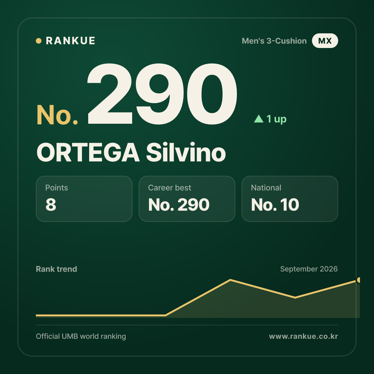 ORTEGA Silvino — No.290