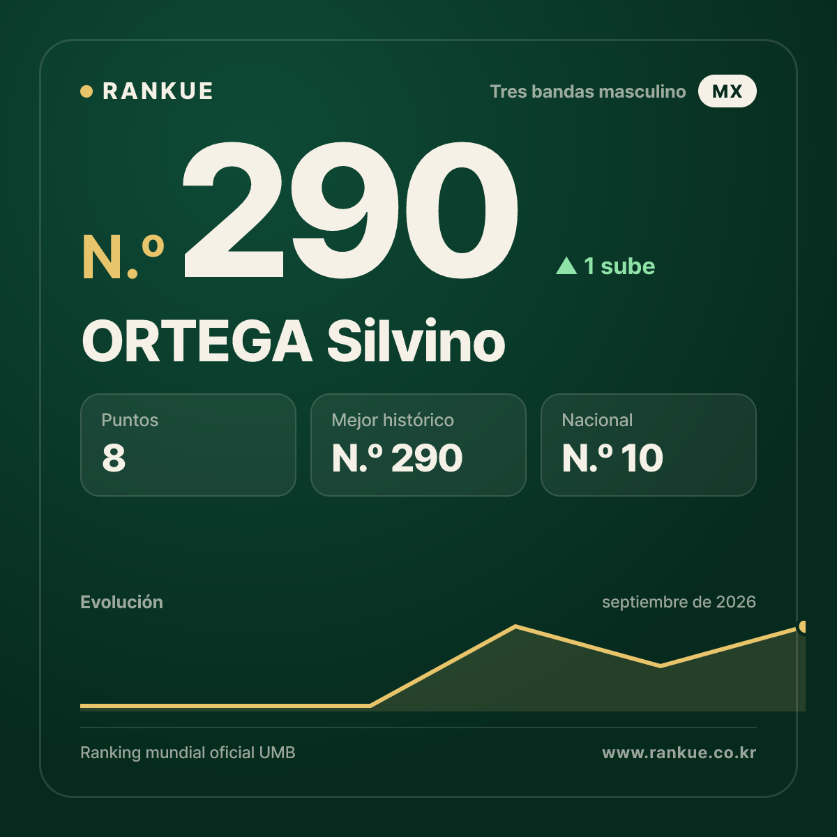 ORTEGA Silvino — N.º 290