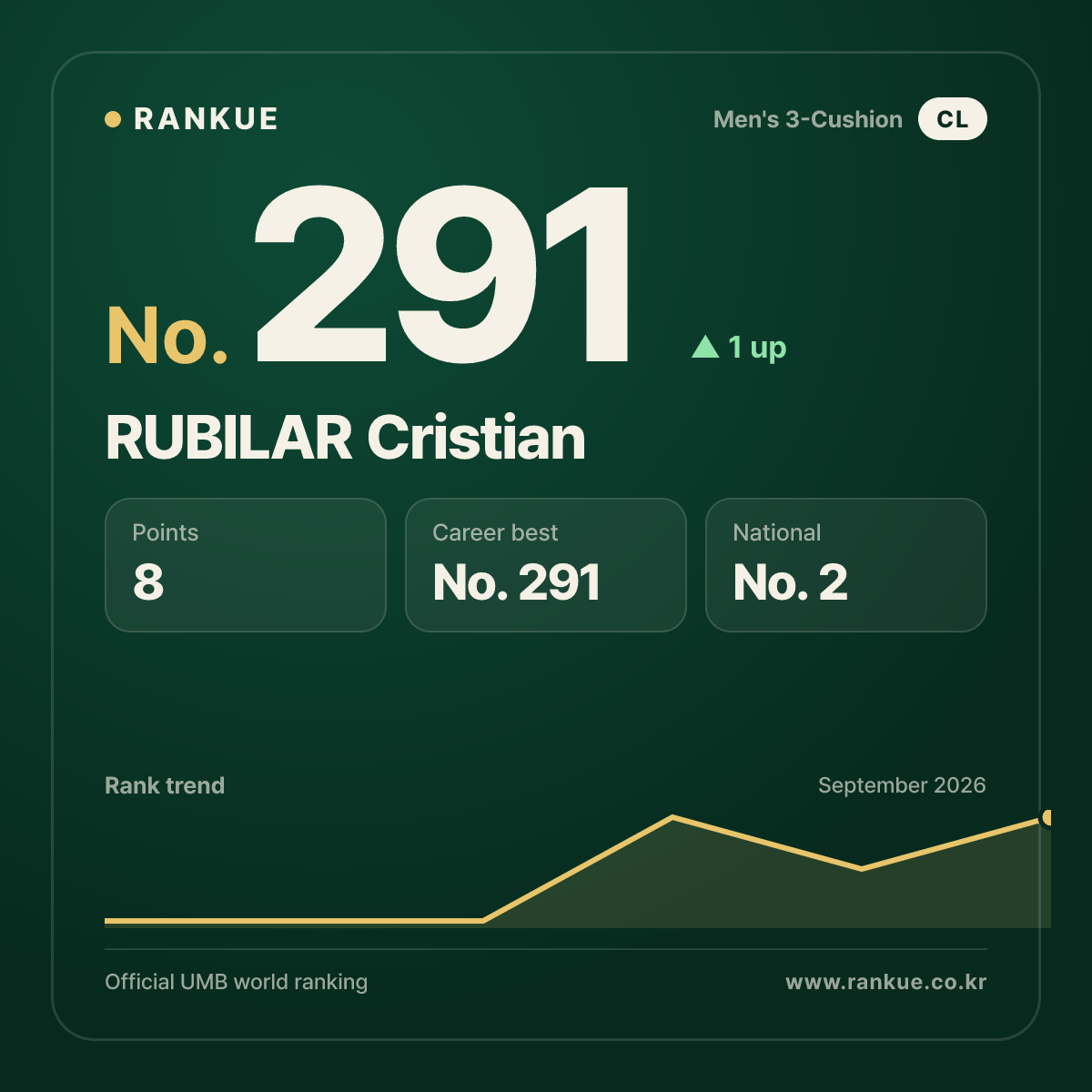 RUBILAR Cristian — No.291