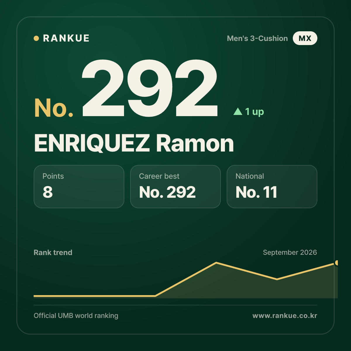 ENRIQUEZ Ramon — No.292