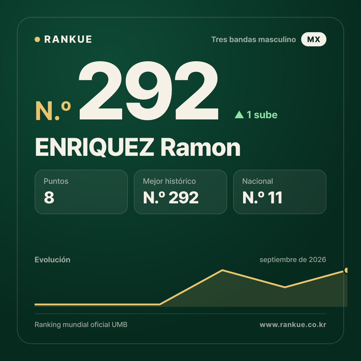 ENRIQUEZ Ramon — N.º 292