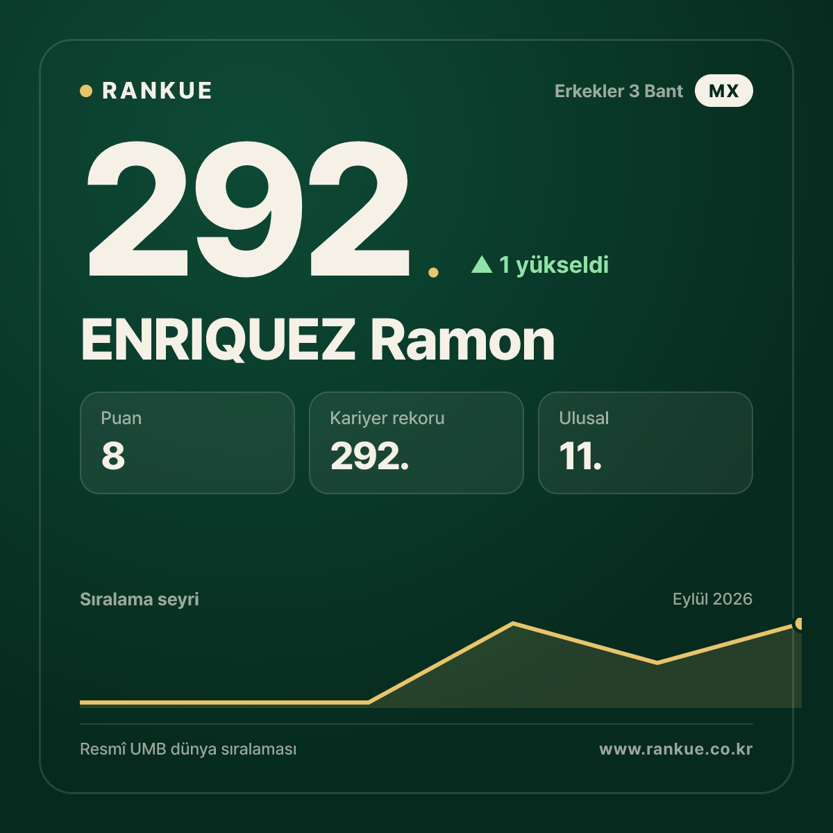 ENRIQUEZ Ramon — 292.