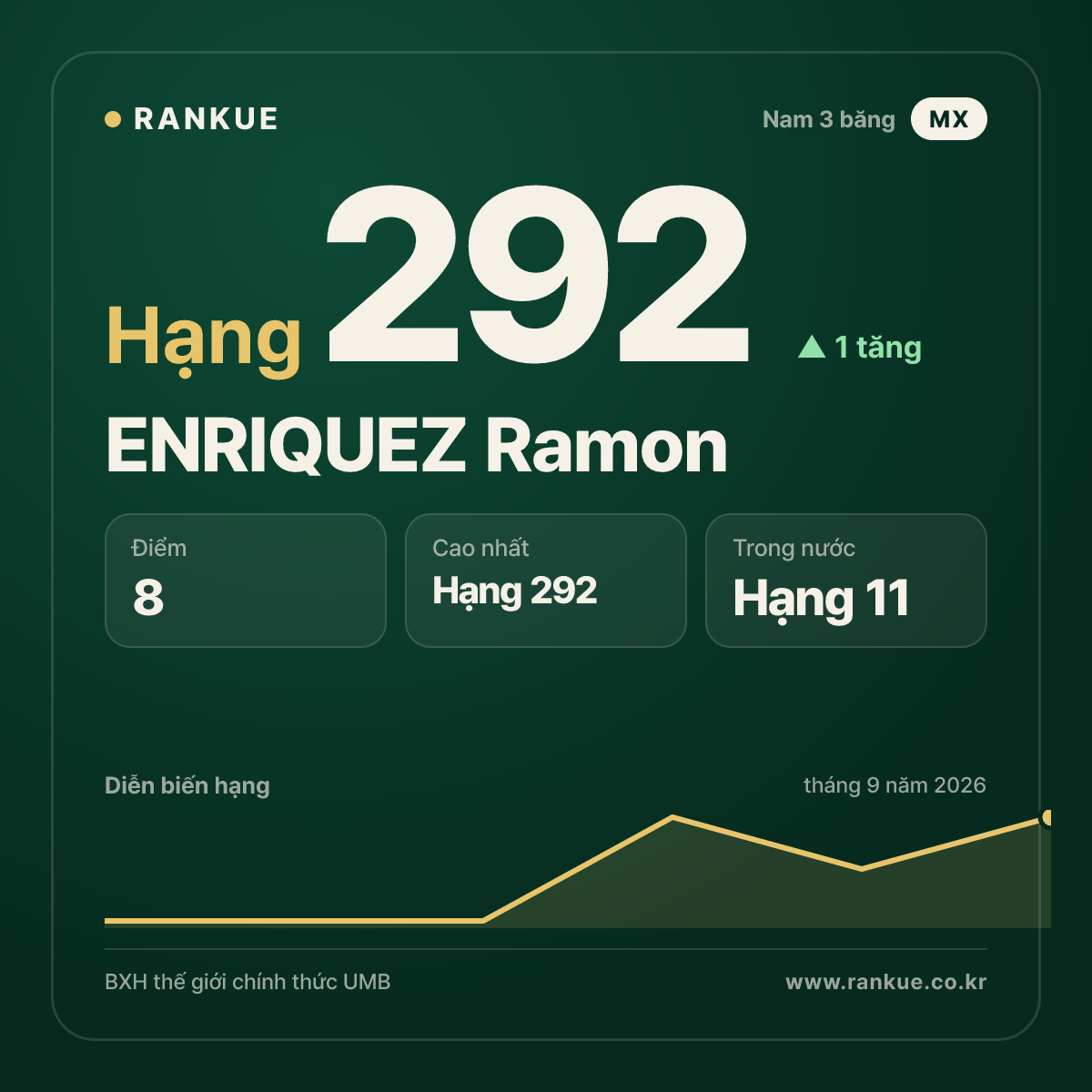 ENRIQUEZ Ramon — hạng 292