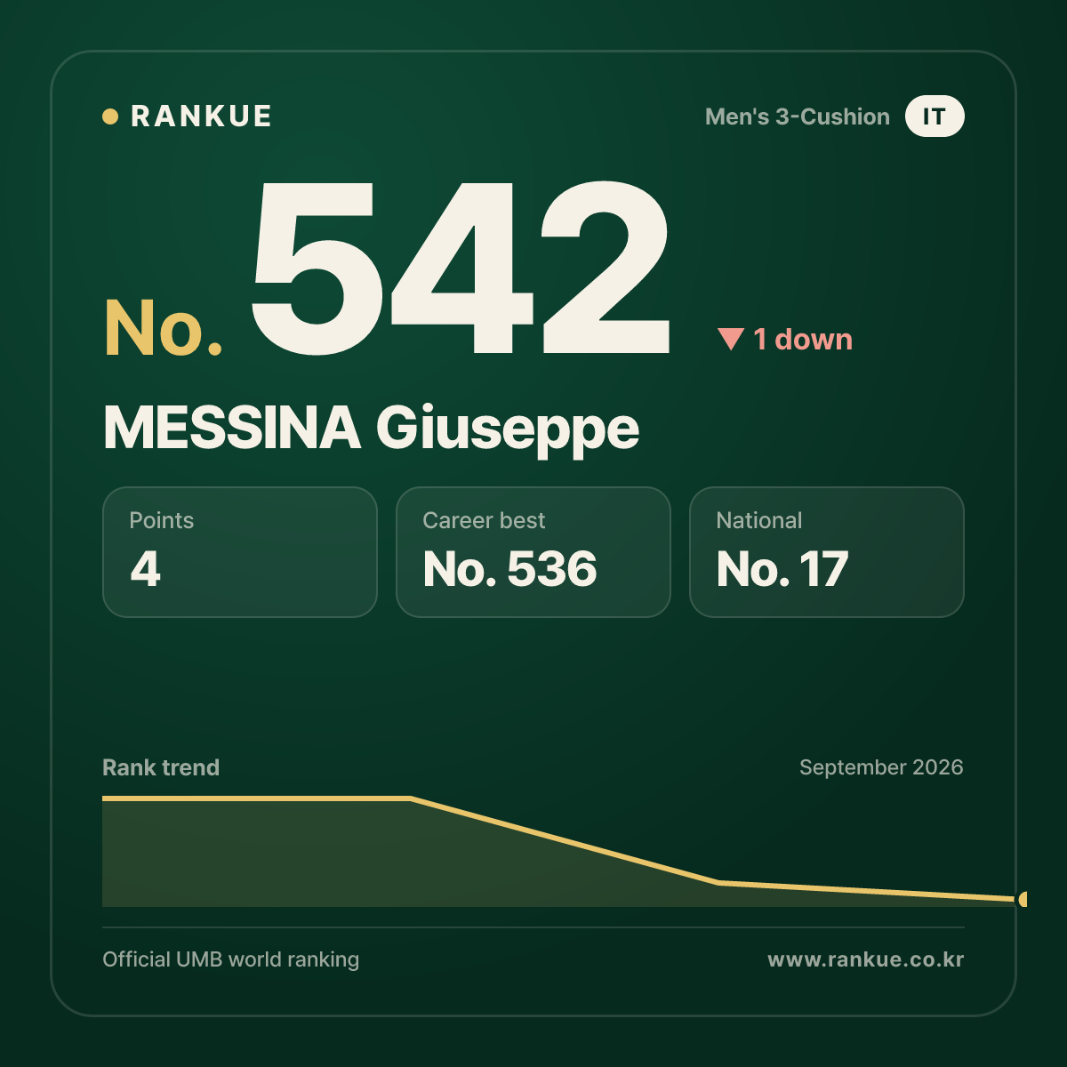 MESSINA Giuseppe — No.542