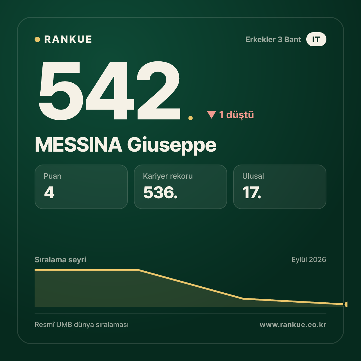 MESSINA Giuseppe — 542.
