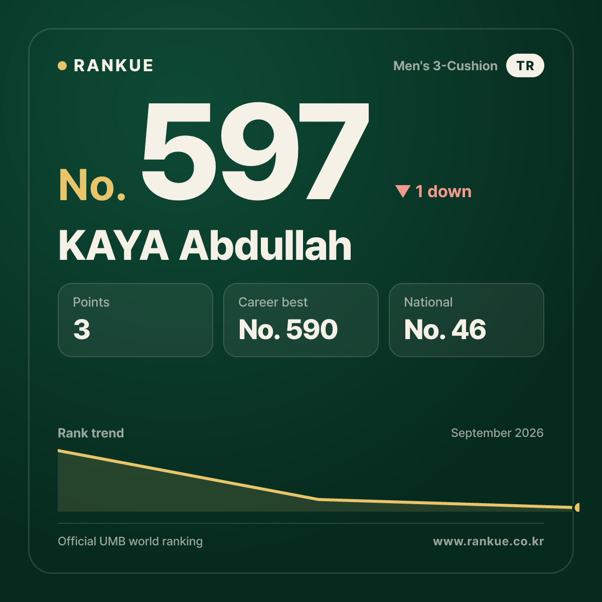 KAYA Abdullah — No.597