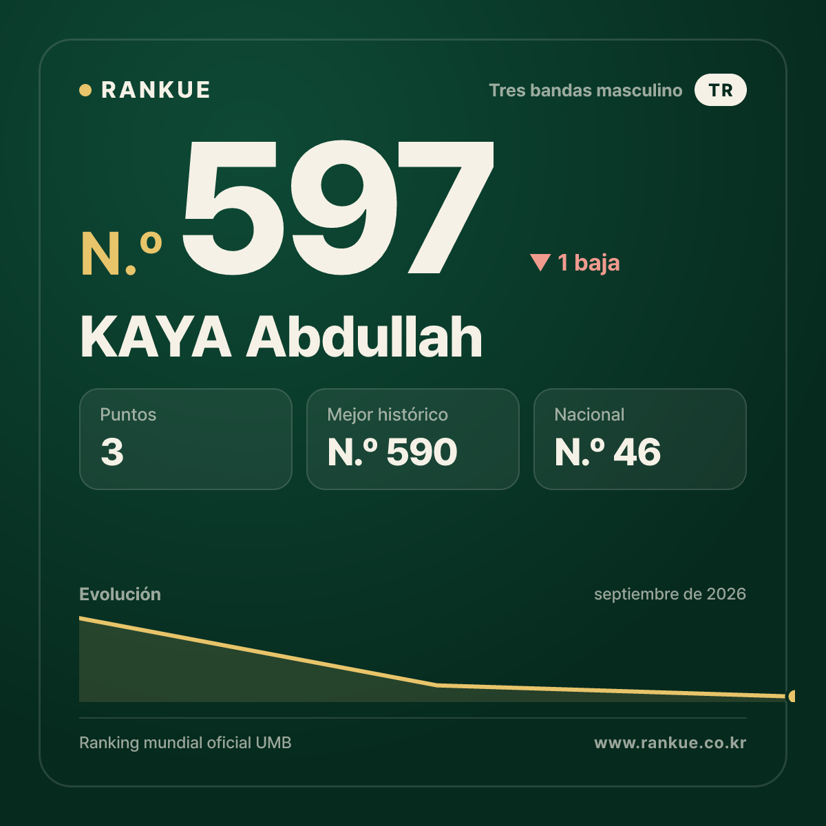 KAYA Abdullah — N.º 597