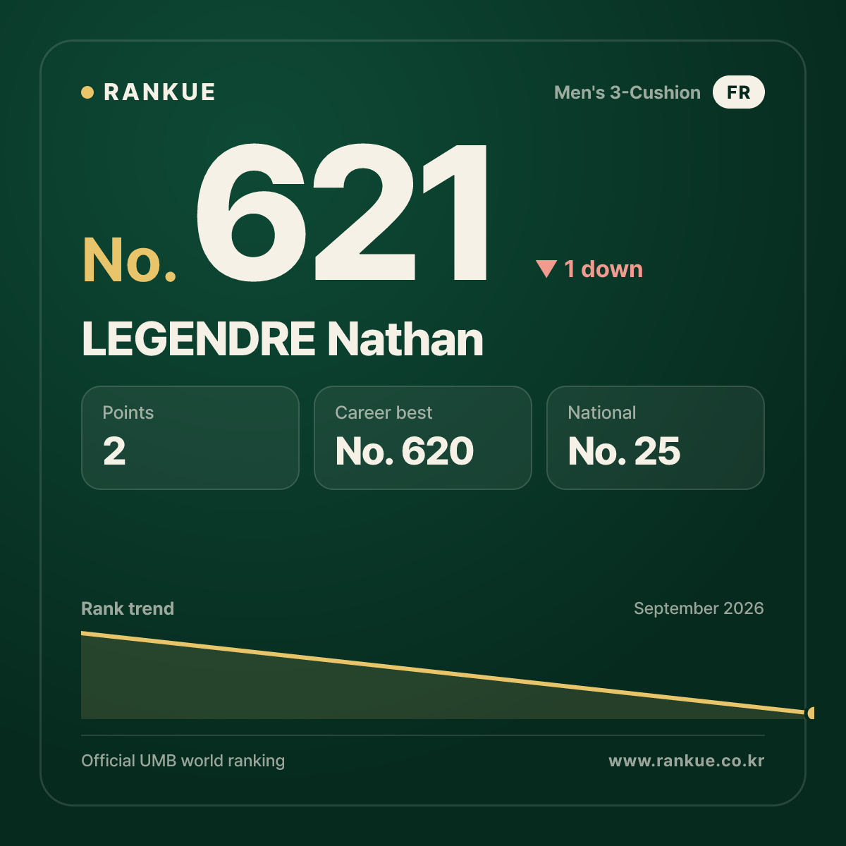 LEGENDRE Nathan — No.621