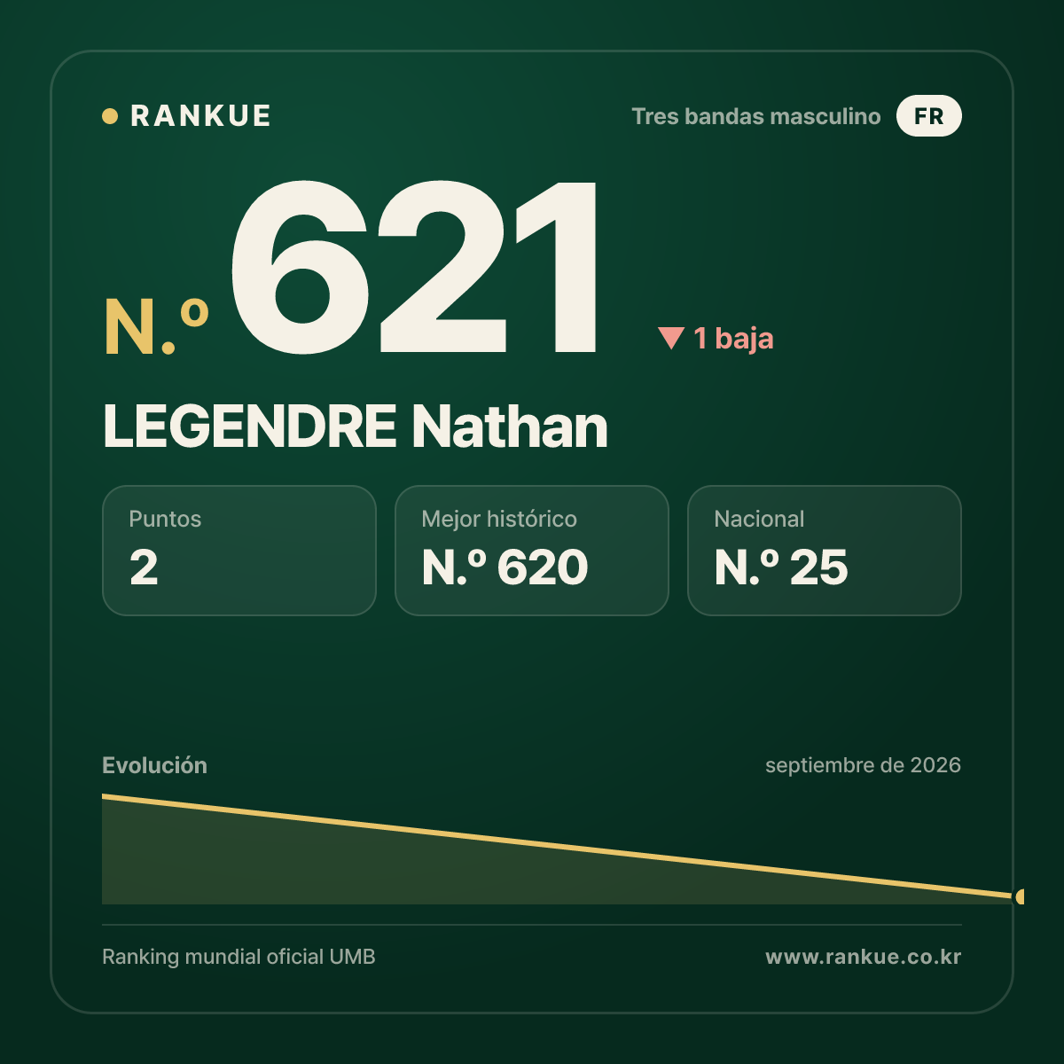 LEGENDRE Nathan — N.º 621