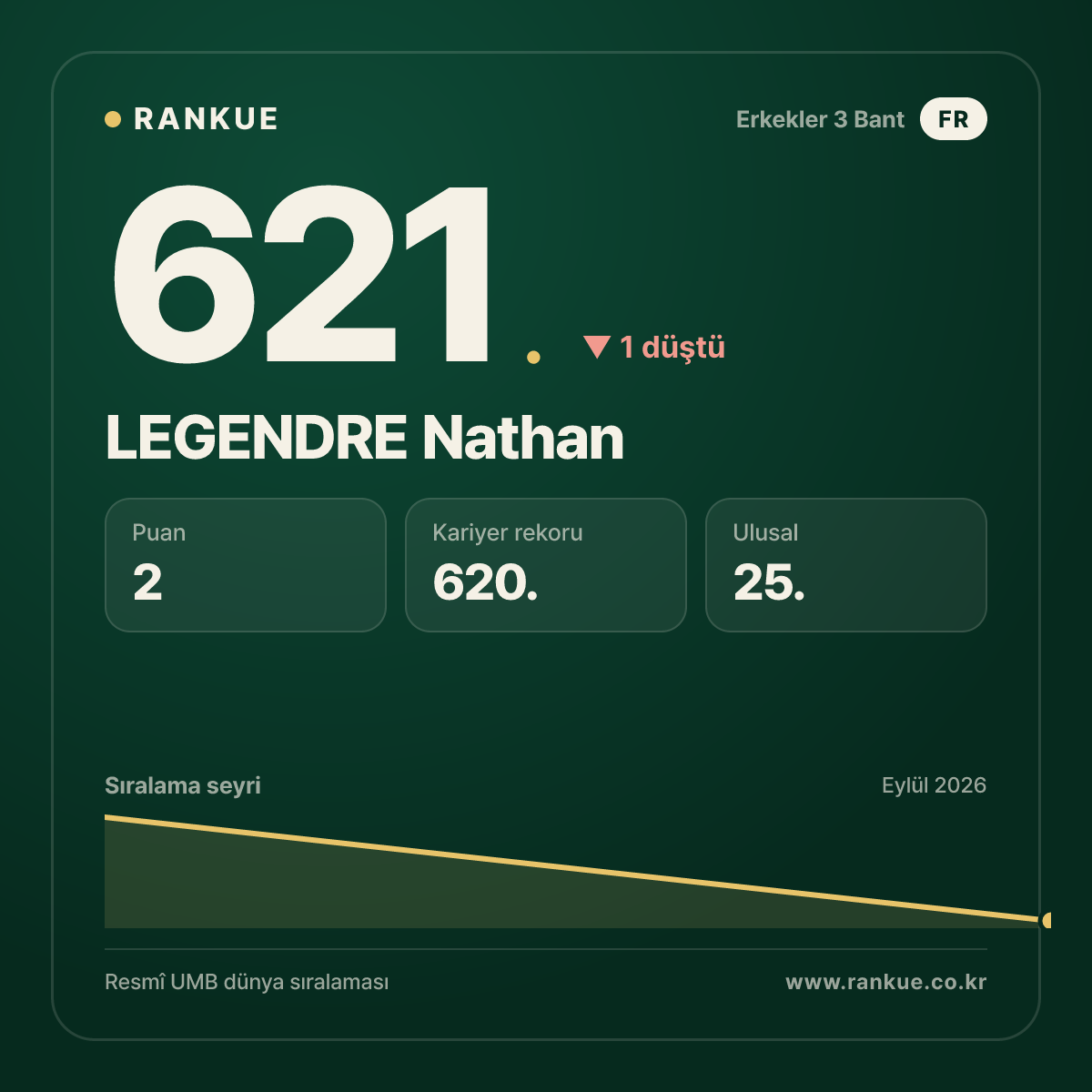 LEGENDRE Nathan — 621.