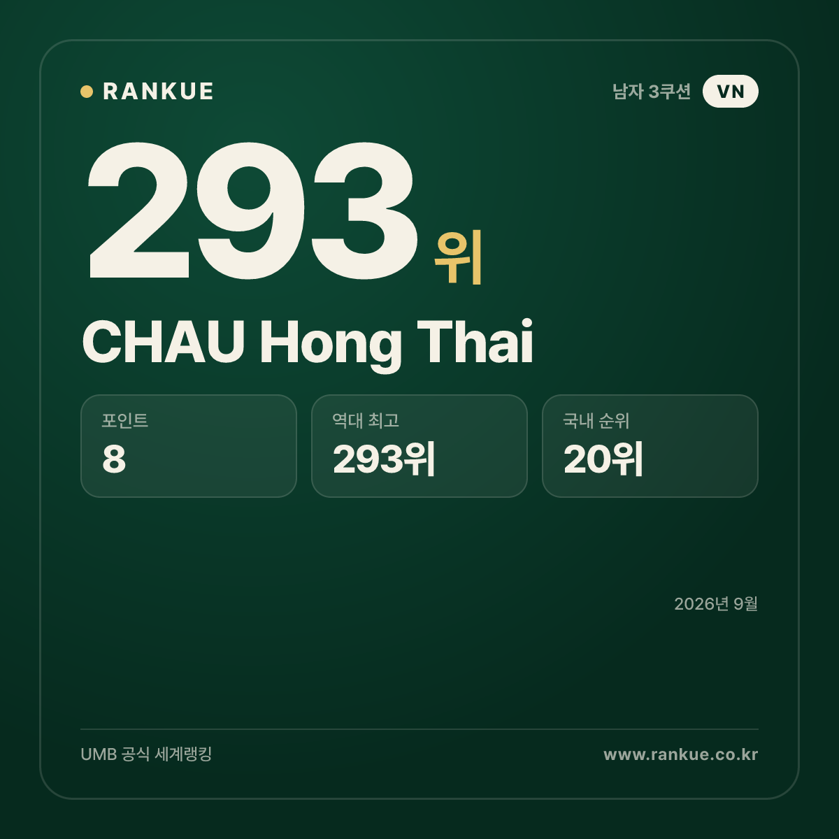 CHAU Hong Thai — 당구 세계랭킹 293위