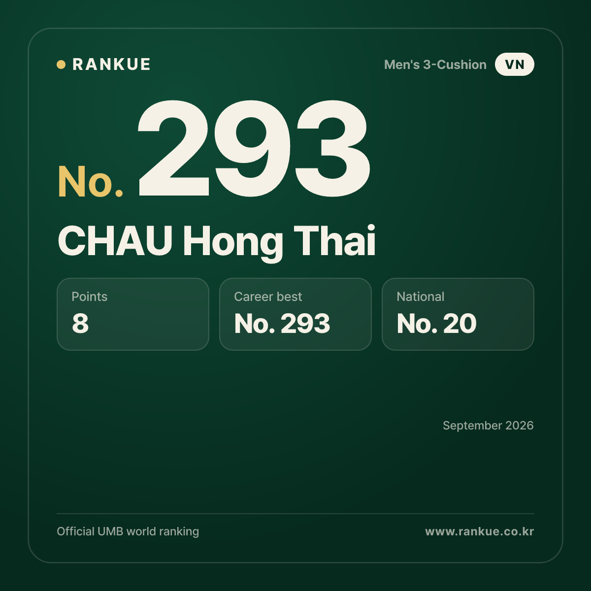 CHAU Hong Thai — Billiards World Ranking No.293