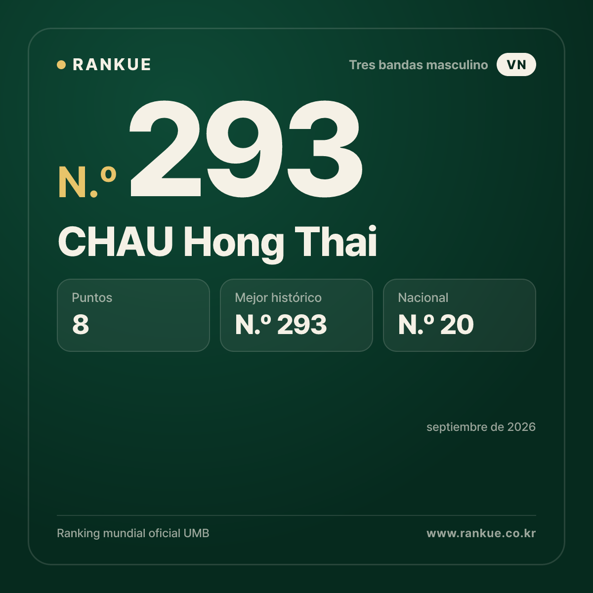 CHAU Hong Thai — Ranking Mundial de Billar N.º 293