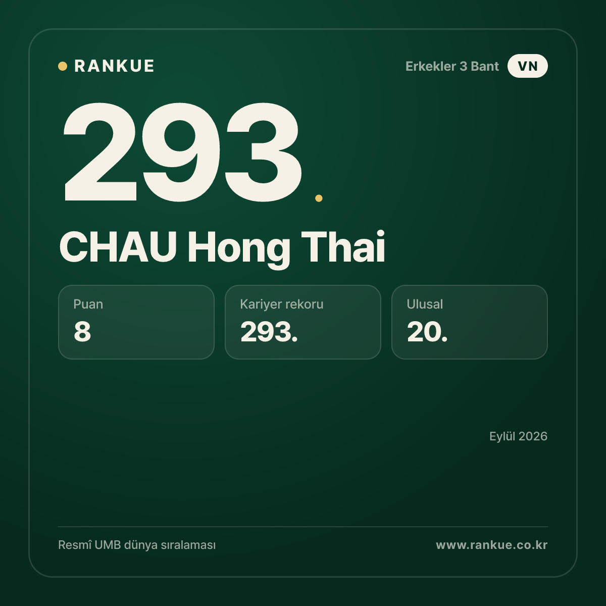 CHAU Hong Thai — Bilardo Dünya Sıralaması 293.