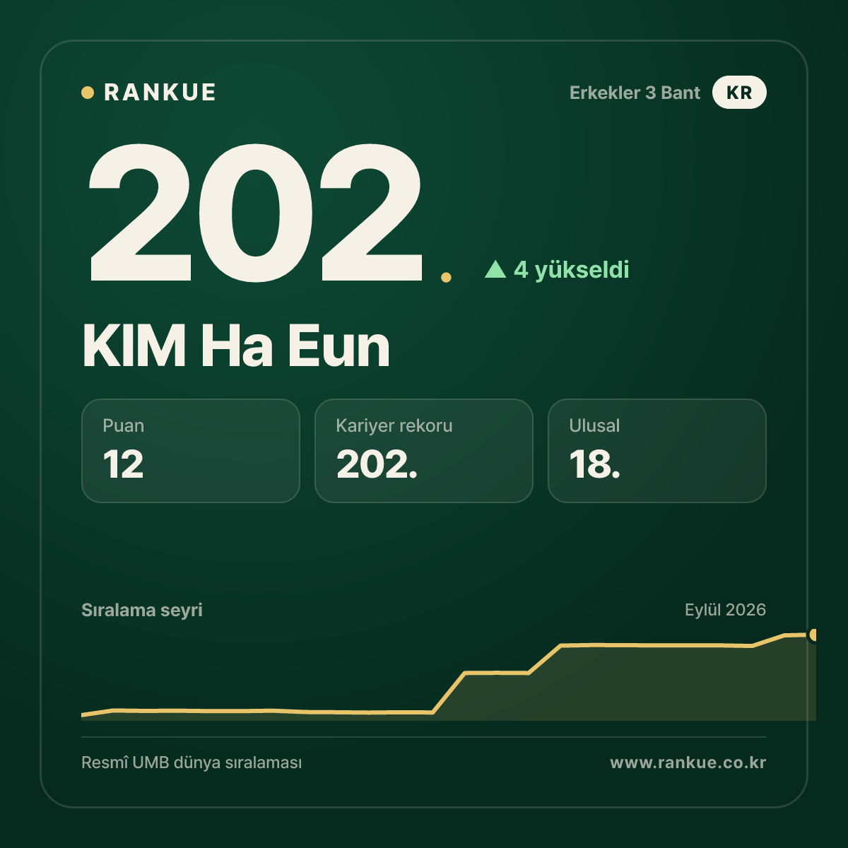 KIM Ha Eun — 202.