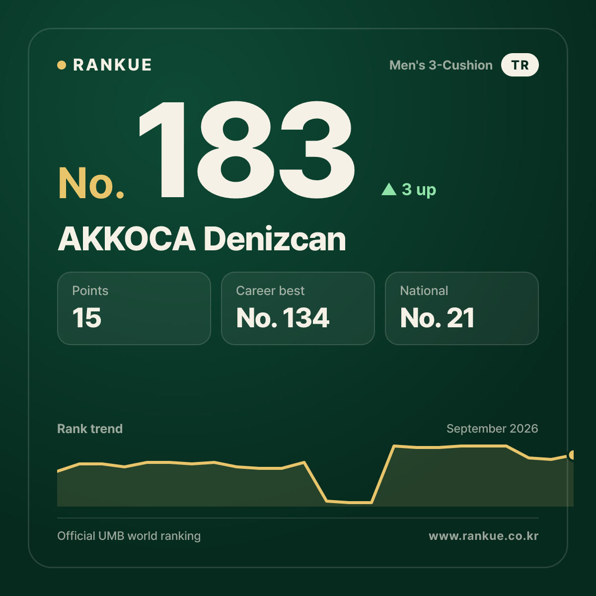 AKKOCA Denizcan — No.183