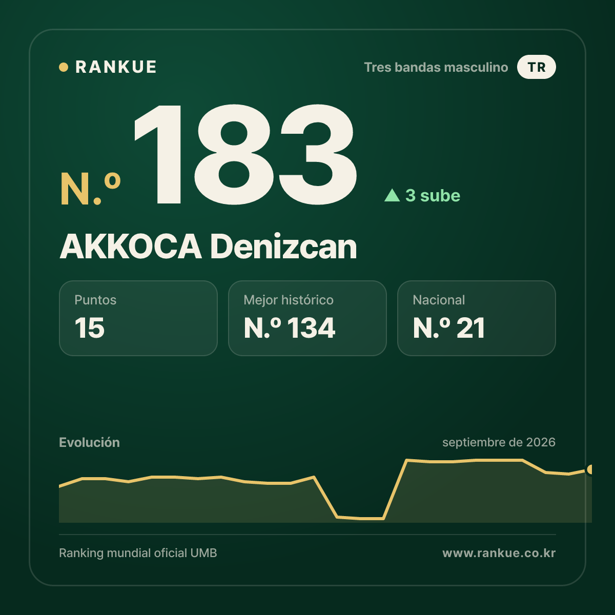 AKKOCA Denizcan — N.º 183