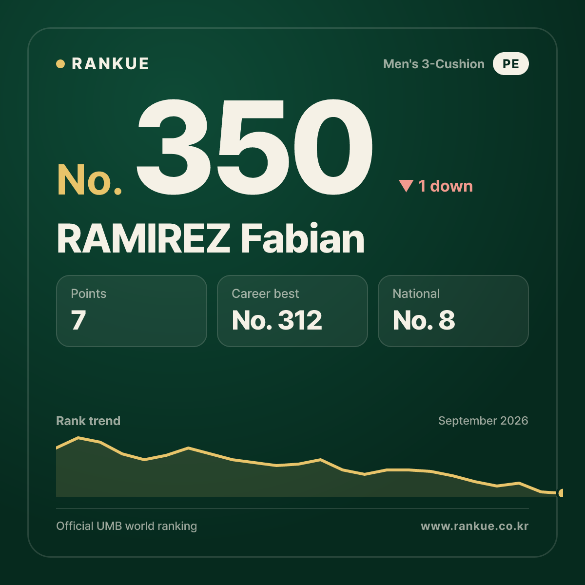 RAMIREZ Fabian — No.350