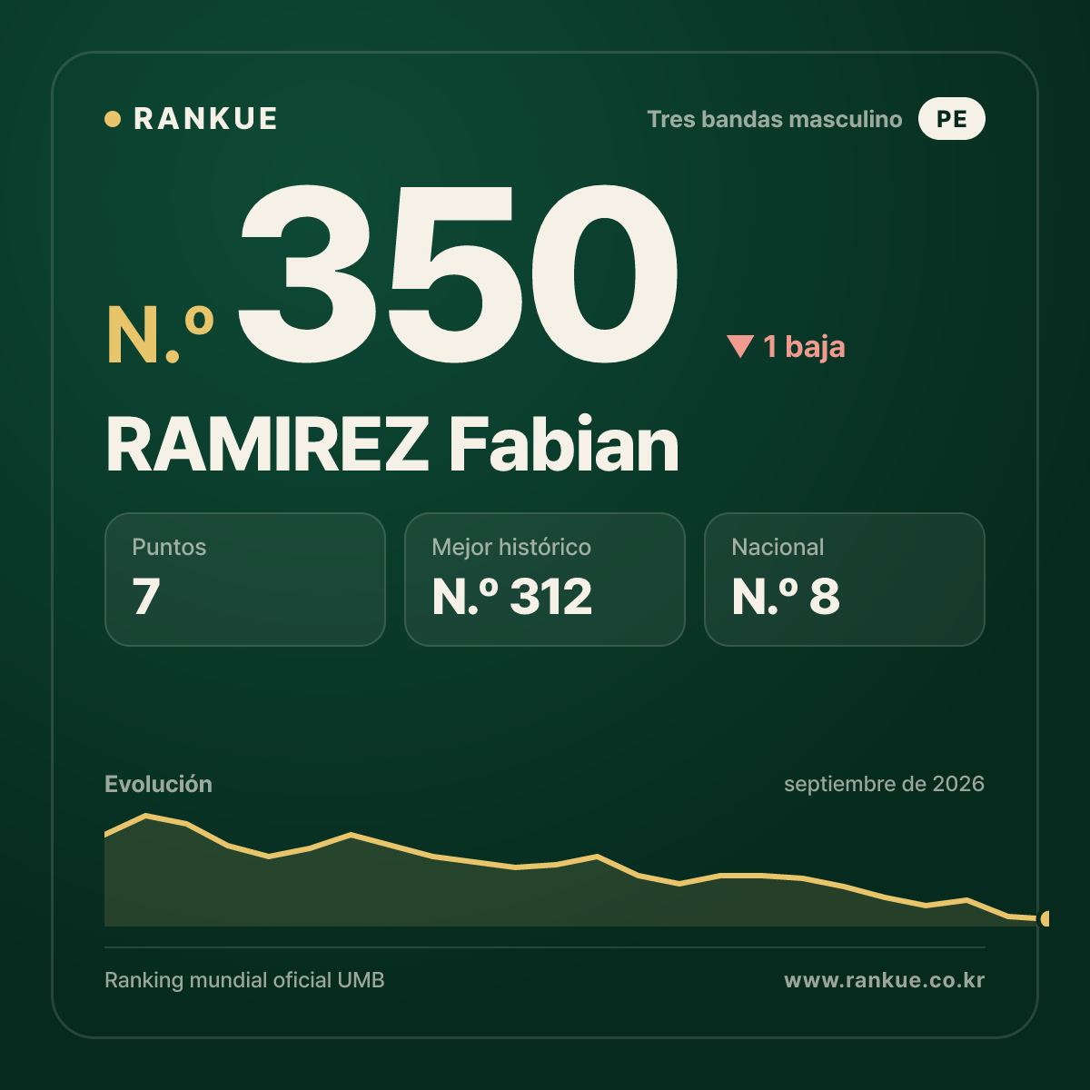 RAMIREZ Fabian — N.º 350