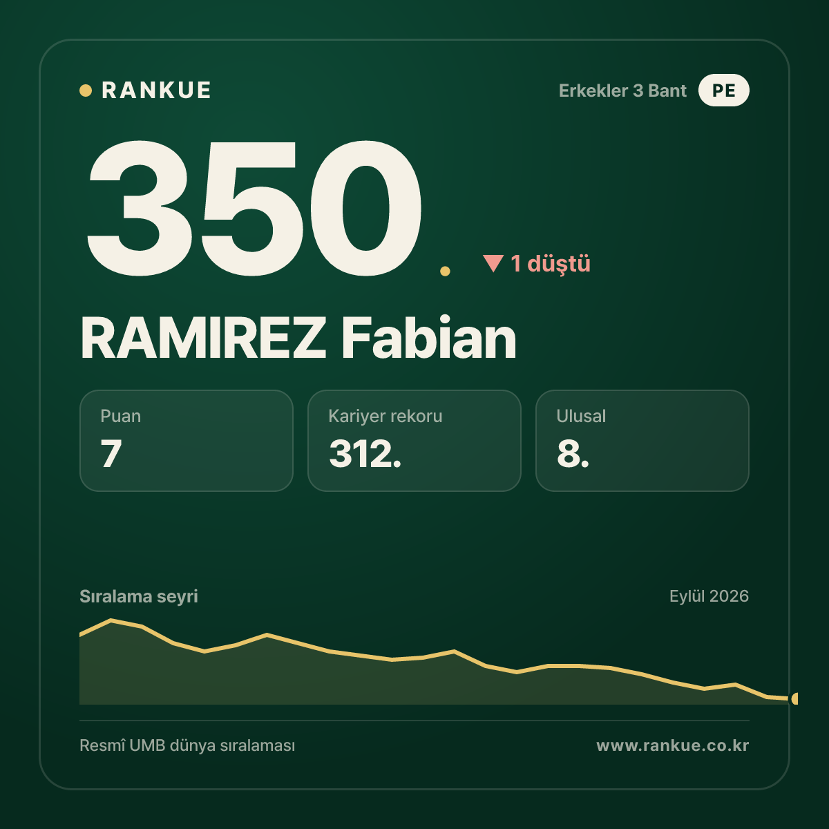 RAMIREZ Fabian — 350.