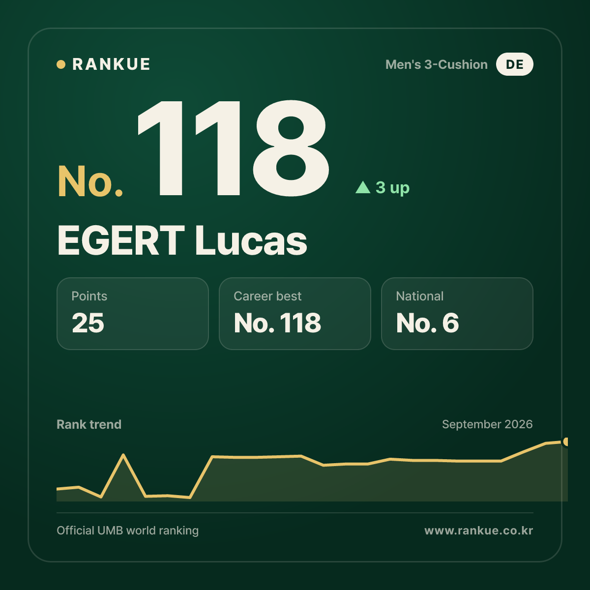 EGERT Lucas — No.118
