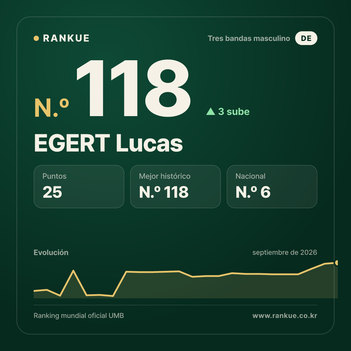EGERT Lucas — N.º 118
