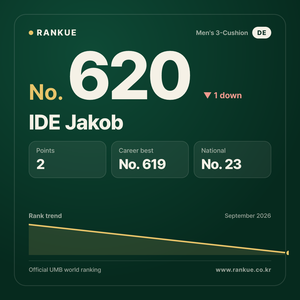 IDE Jakob — No.620