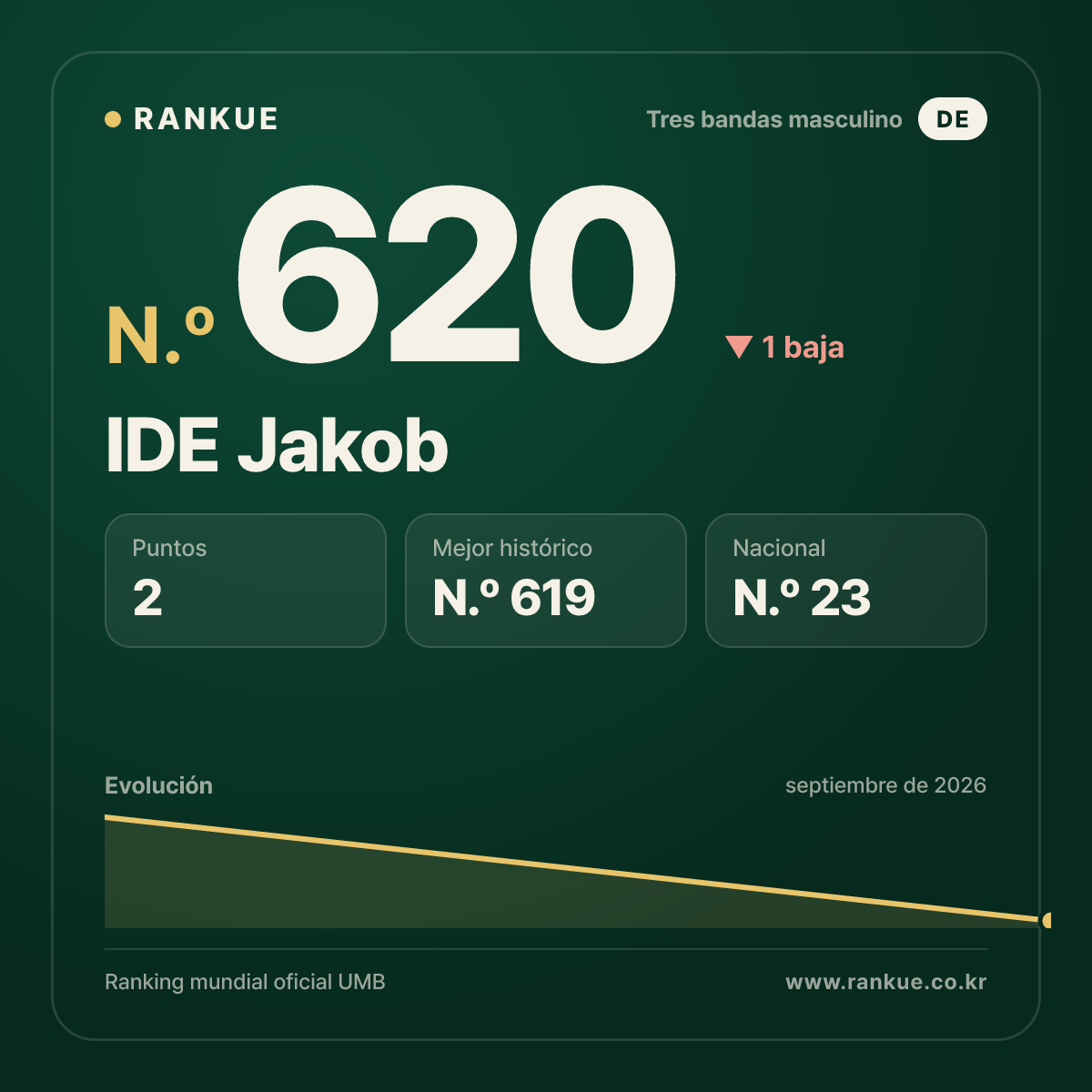 IDE Jakob — N.º 620