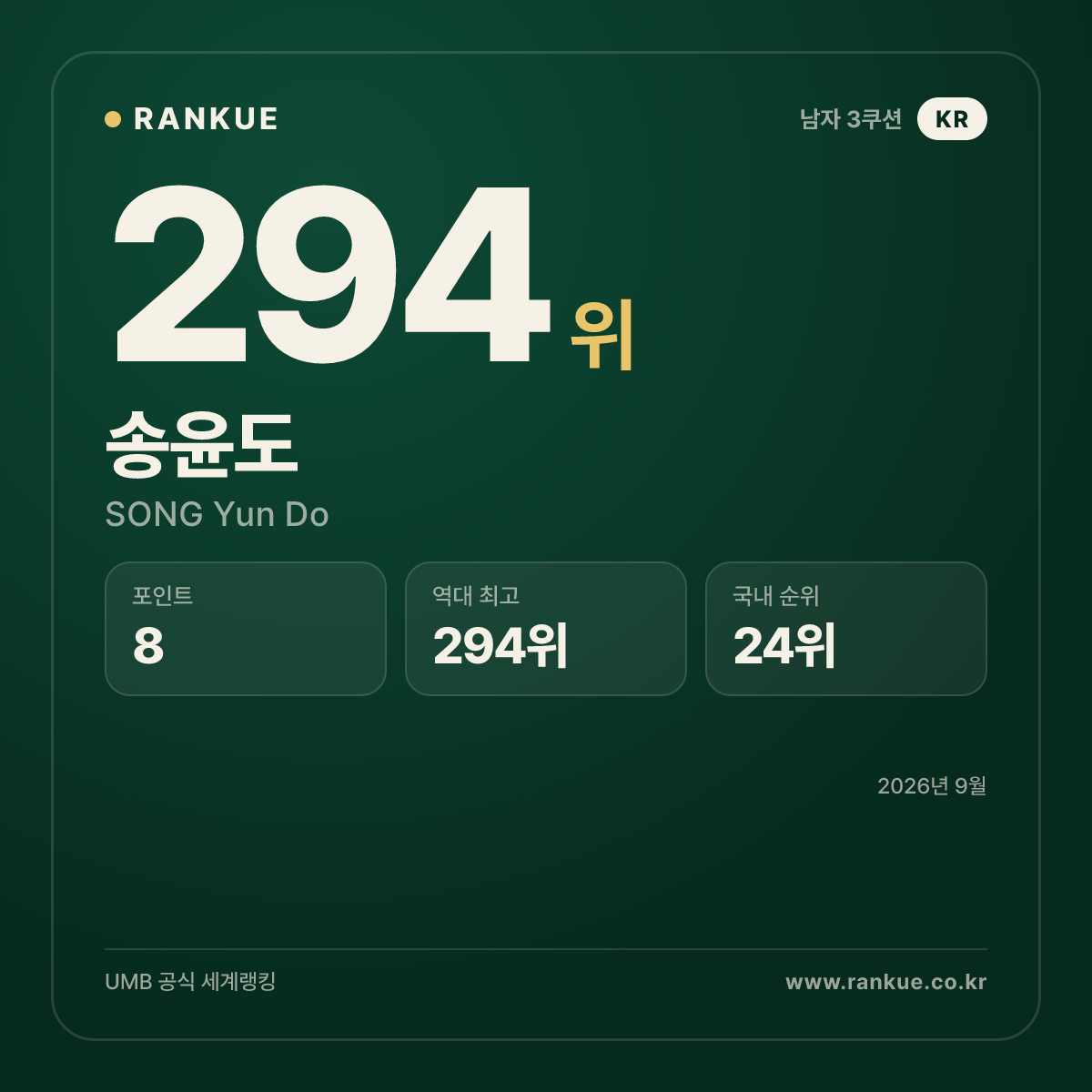 송윤도 — 294위