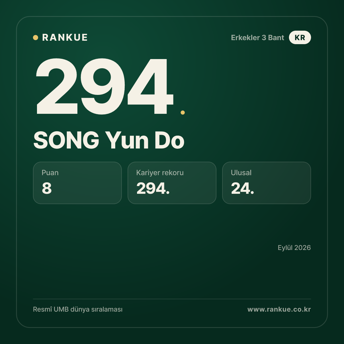 SONG Yun Do — 294.