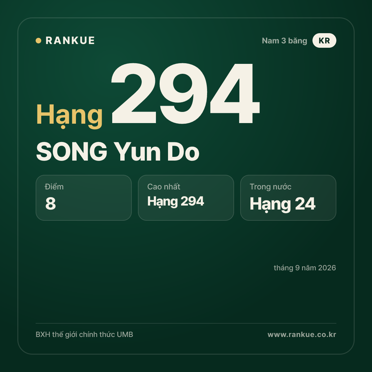 SONG Yun Do — hạng 294