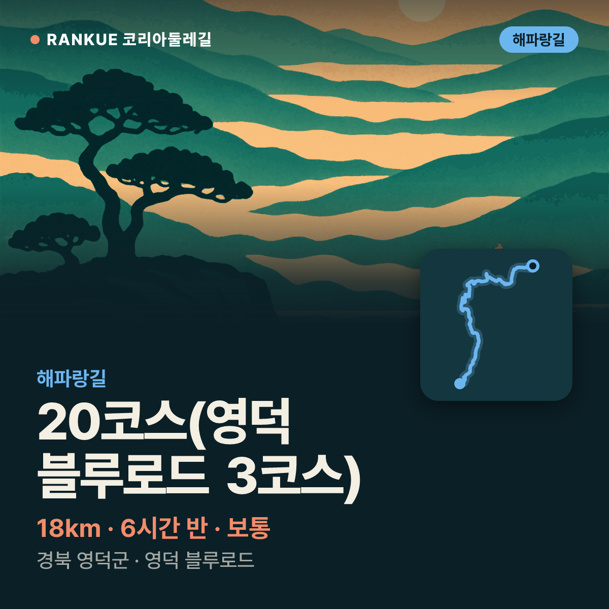해파랑길 20코스(영덕 블루로드 3코스) — 18km · 6시간 30분 · 보통 · 경북 영덕군 · 영덕 블루로드