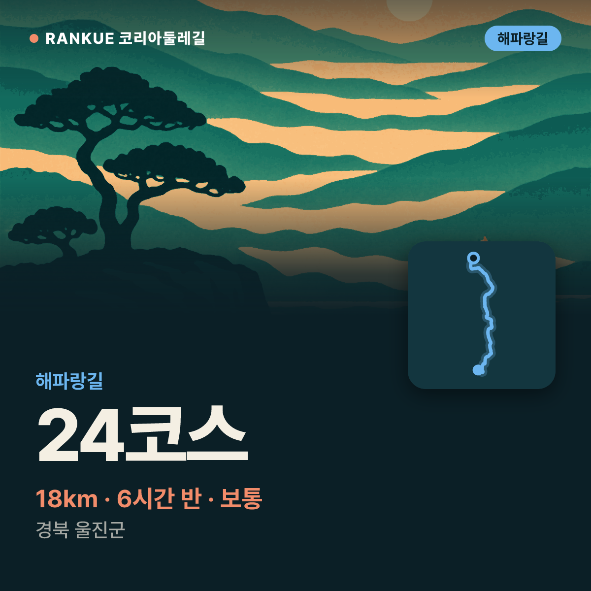 해파랑길 24코스 — 18km · 6시간 30분 · 보통 · 경북 울진군