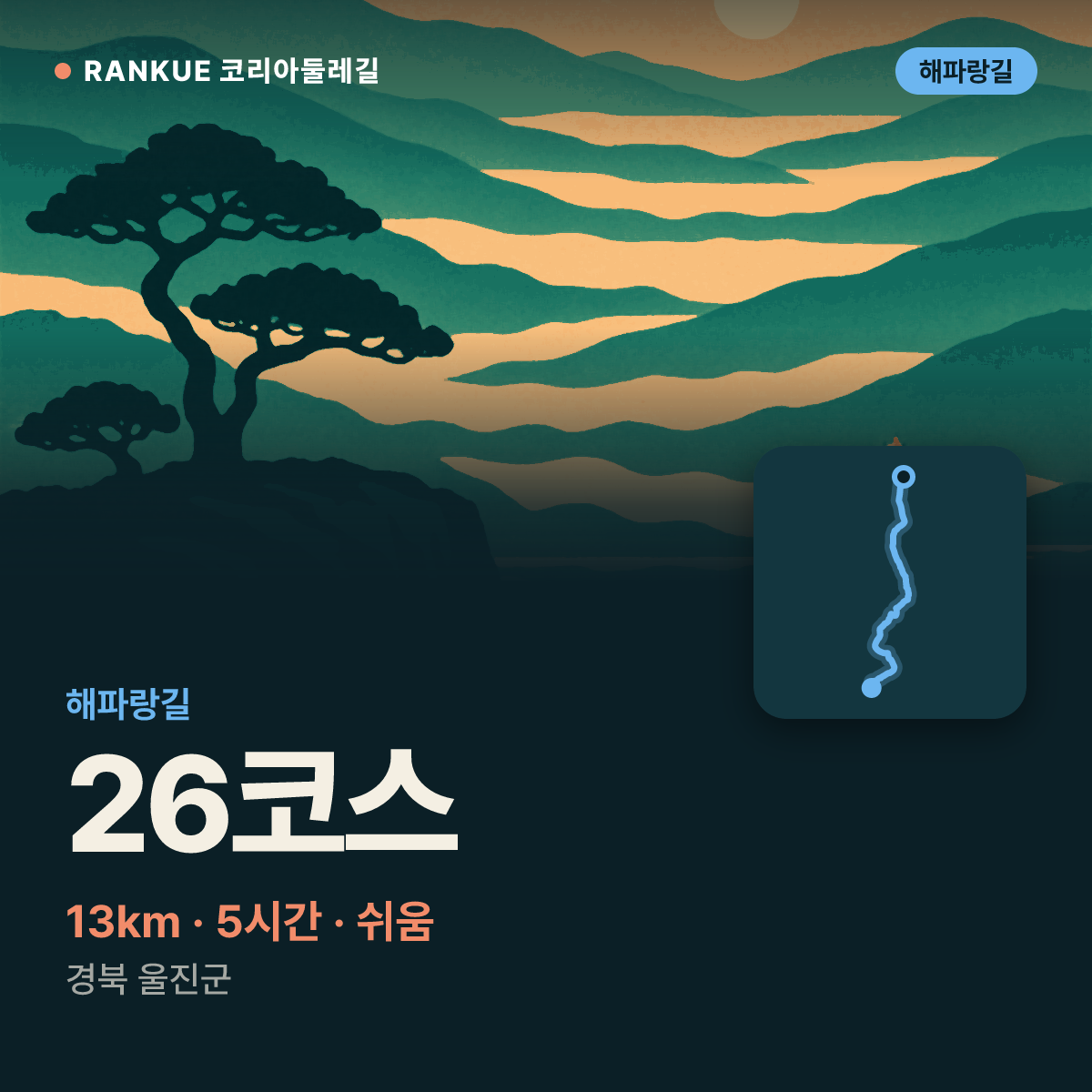 해파랑길 26코스 — 13km · 5시간 · 쉬움 · 경북 울진군