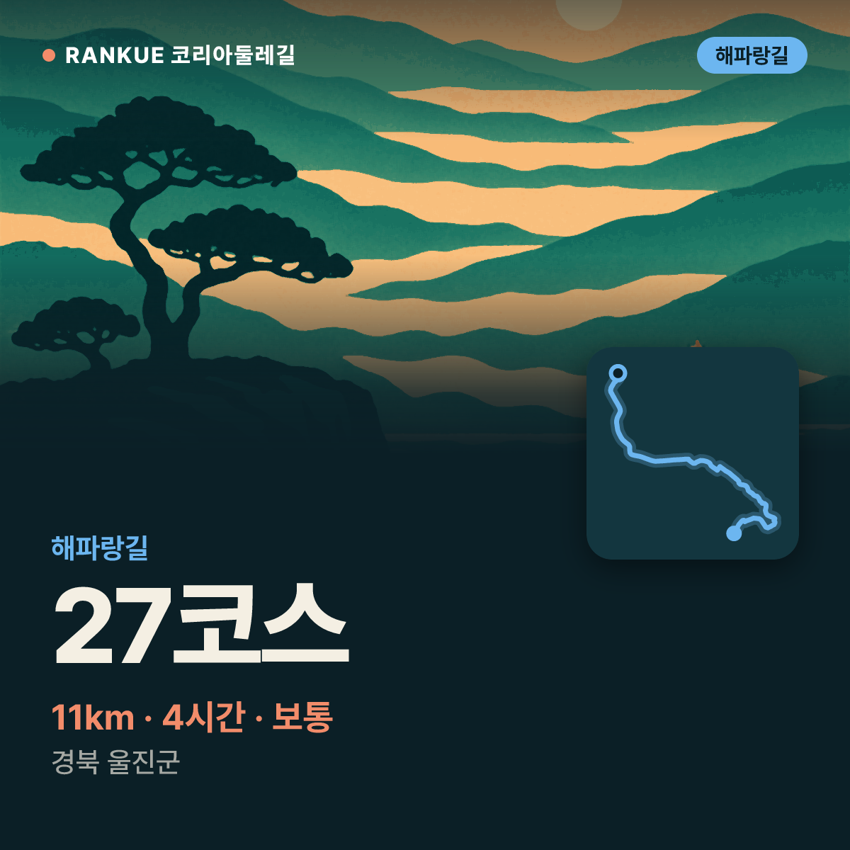 해파랑길 27코스 — 11km · 4시간 · 보통 · 경북 울진군