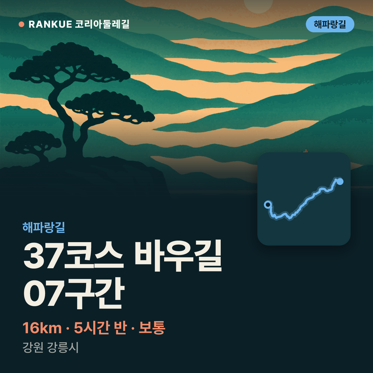 해파랑길 37코스 바우길 07구간 — 16km · 5시간 30분 · 보통 · 강원 강릉시