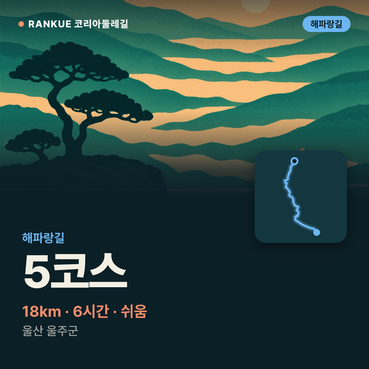 해파랑길 5코스 — 18km · 6시간 · 쉬움 · 울산 울주군