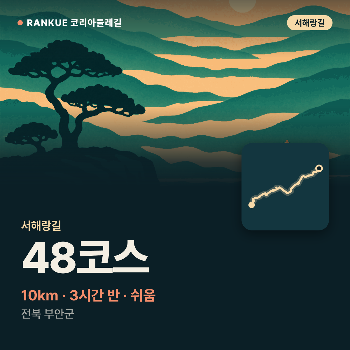 서해랑길 48코스 — 10km · 3시간 30분 · 쉬움 · 전북 부안군